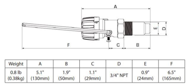 Dimensions