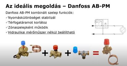 Társasházi fűtési rendszerek beszabályozása -hidraulikai mérések nélkül- AB-PM szelepkészlettel