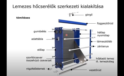 Épületgépészeti hőcserélők kiválasztása