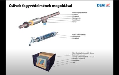 DEVI Csövek fagyvédelmének tervezése elektromos fűtőkábelekkel
