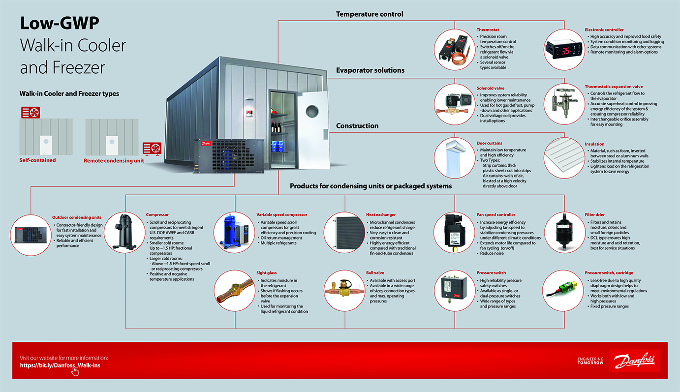 walk in cooler compressor for sale