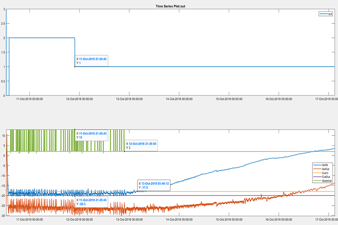 Adaptive refrost algorithm