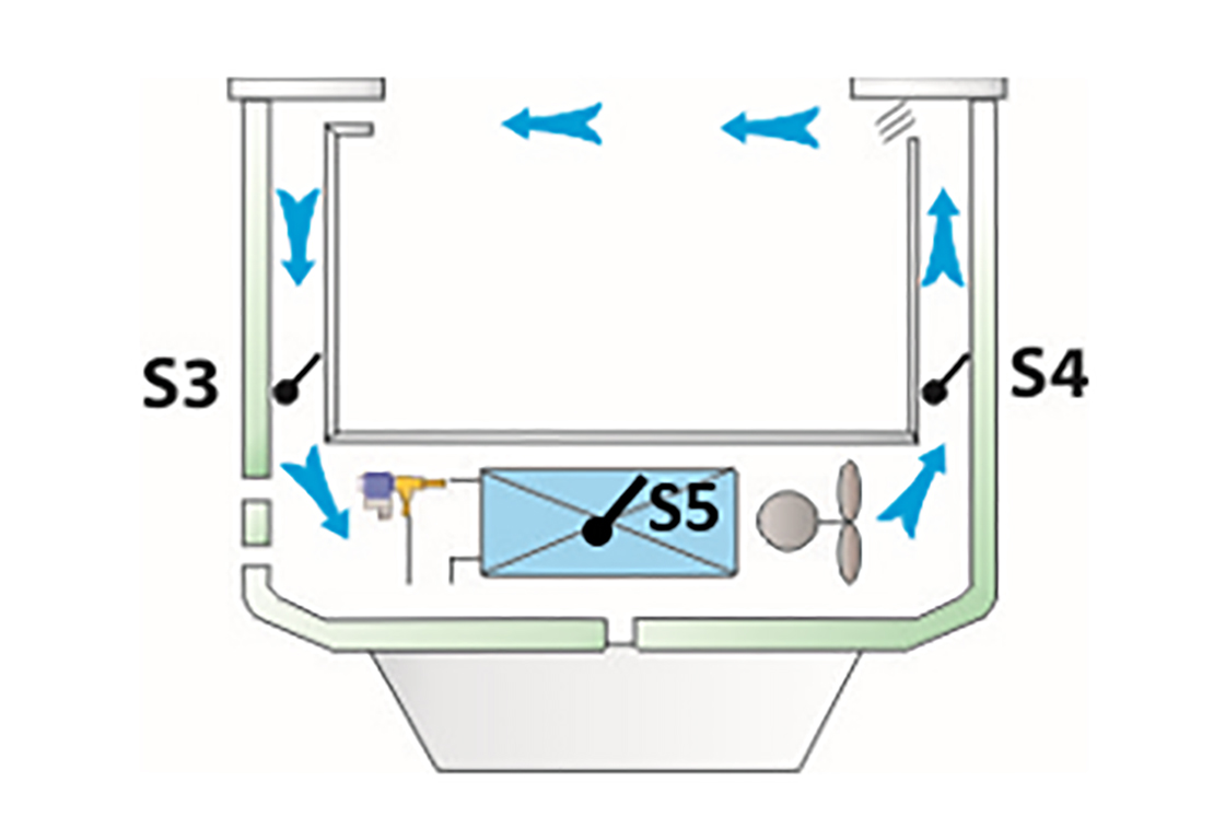 Defrost methods