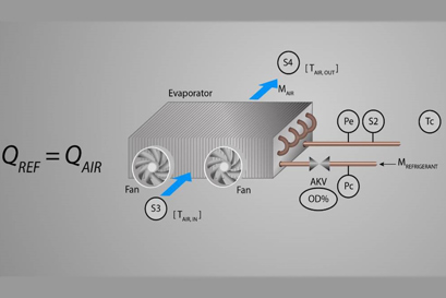 Adaptive refrost