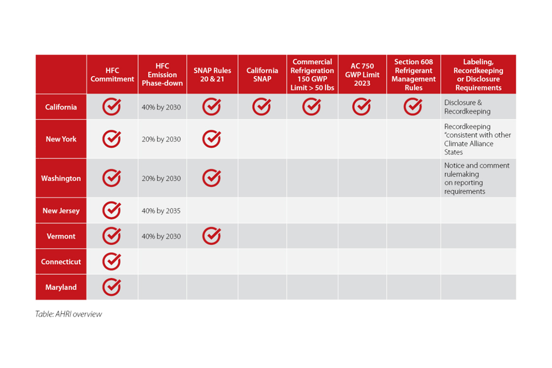 Foodservice Tips – Time and Temperature Requirements –