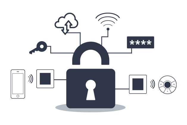 Høj data- og brugersikkerhed