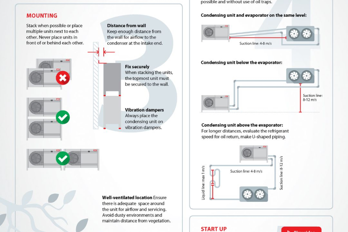 How to install infographics