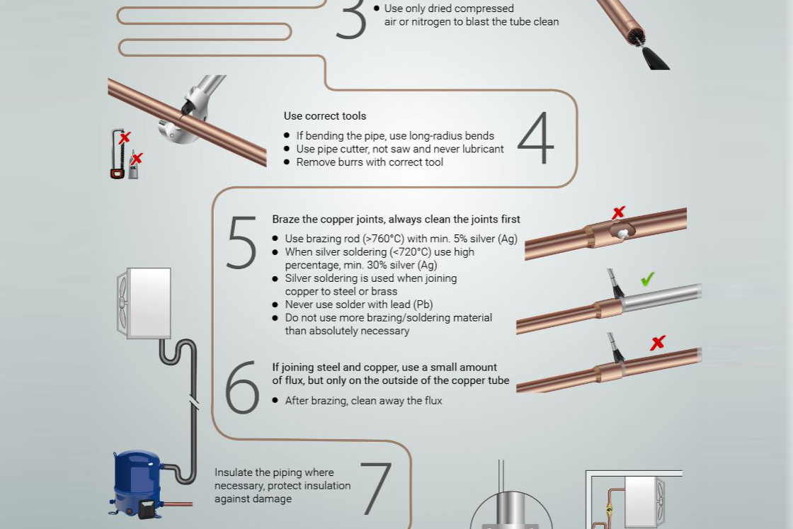 How to run pipe like a master infographics