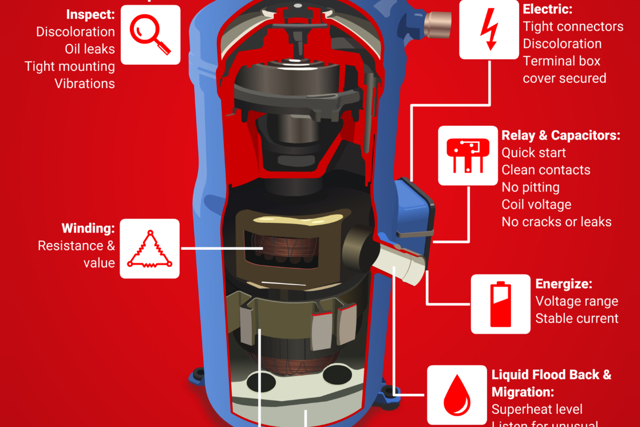 Compresores Danfoss
