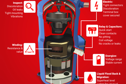 Compresores Danfoss