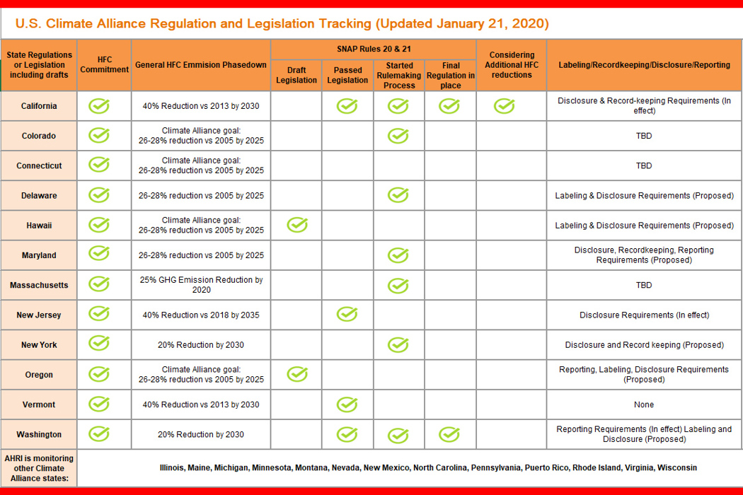 Adapt to SNAP: Navigating EPA&rsquo;s final refrigerant rule | Danfoss