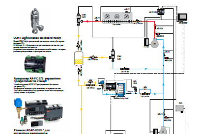 Бустерна система CO2