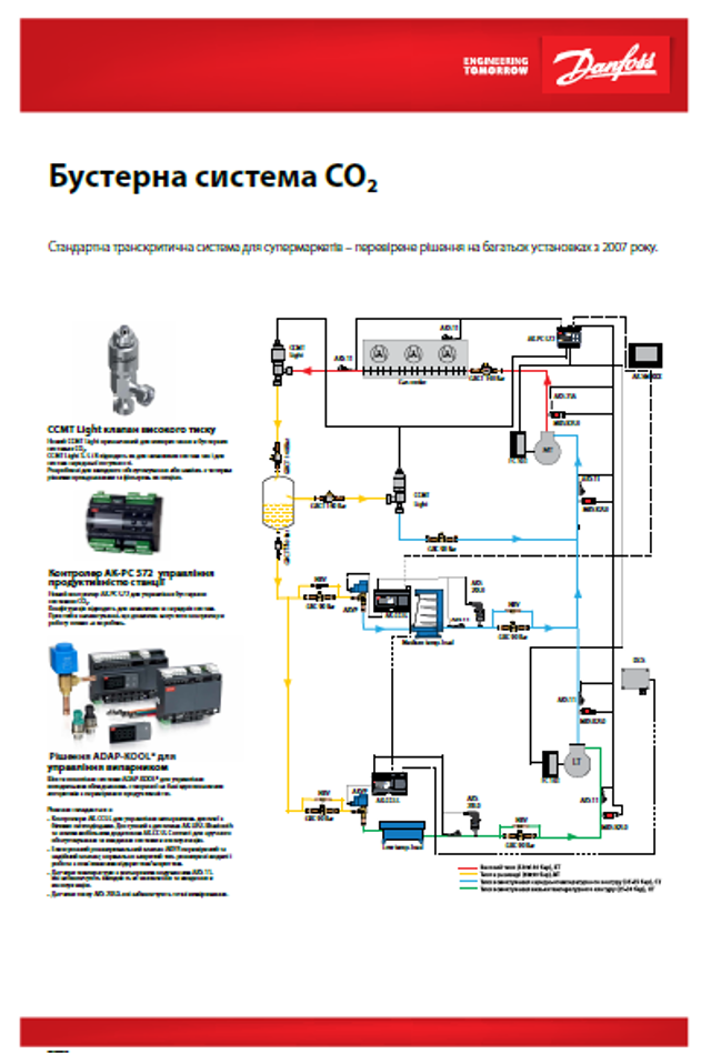 Бустерна система CO2