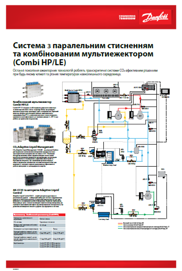Система з паралельним стисненням та комбінованим мультиежектором (Combi HP/LE)