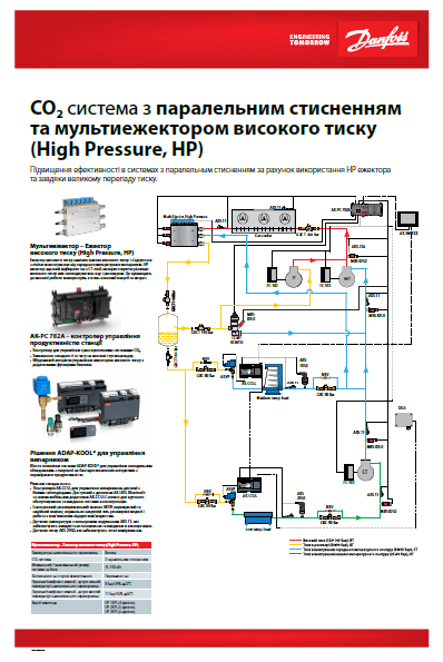 CO2 система з паралельним стисненням та мультиежектором високого тиску (High Pressure, HP)