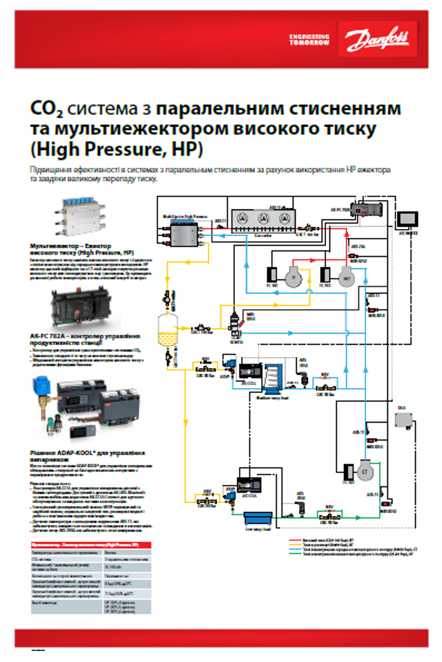 CO2 система з паралельним стисненням та мультиежектором високого тиску (High Pressure, HP)
