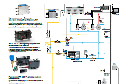 CO2 система з паралельним стисненням та мультиежектором високого тиску (High Pressure, HP)
