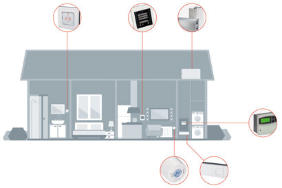 Danfoss One