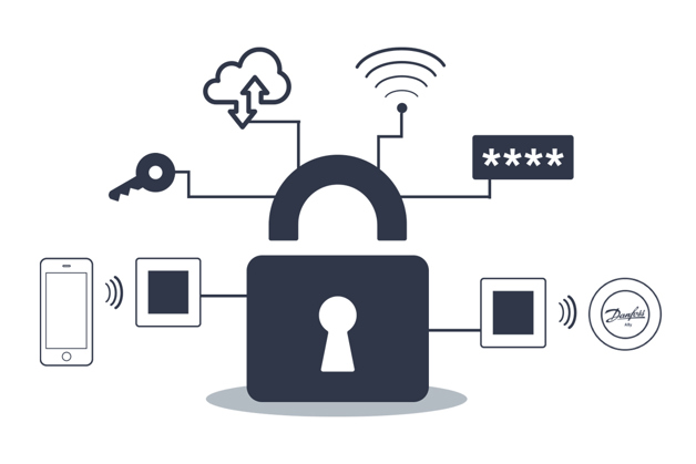 Bezpečnosť dát - istota je istota