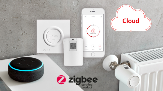 Danfoss Ally™ Portefeuille de produits