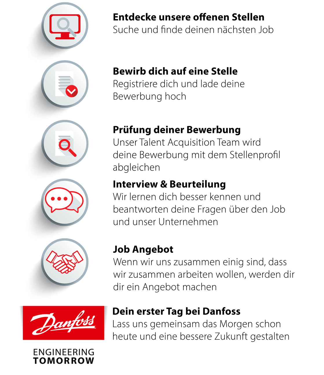 Infografik: Bewerbungsprozess bei Danfoss