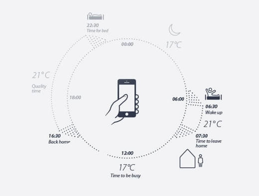 danfoss akıllı yerden ısıtma