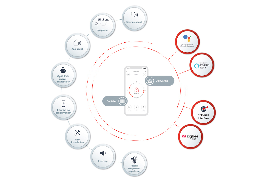 Connectivity Danfoss Ally