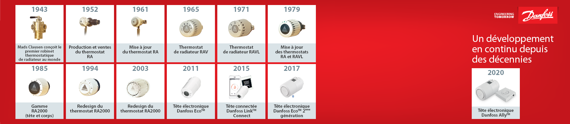 Chronologie ROBINETS thermostatiques Danfoss DPEB