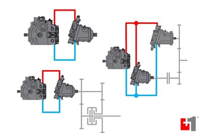 PLUS+1® Propel Controllers and Software