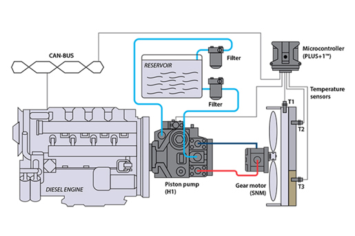 Closed Circuit Pump W Gear Motor Reversible Danfoss