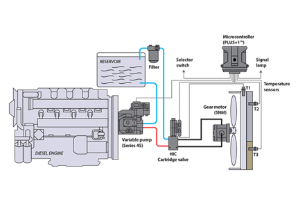 Open Circuit Pump W Piston Motor Danfoss