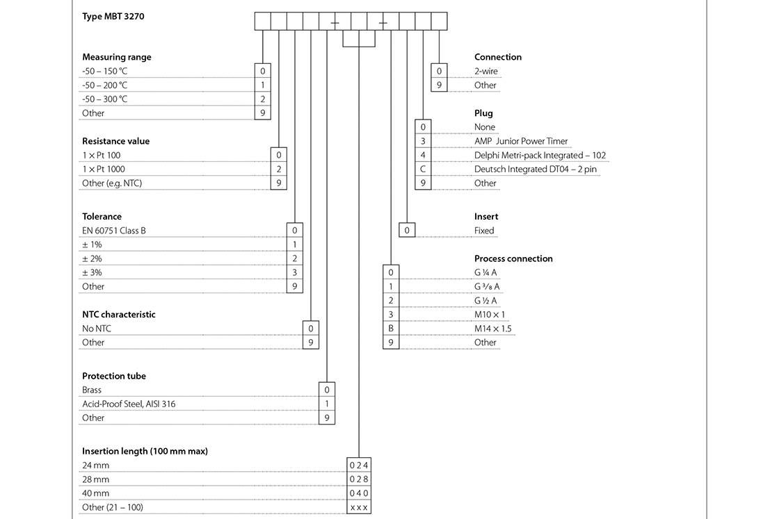 MBT 3270 | Sensor de temperatura flexível | Danfoss