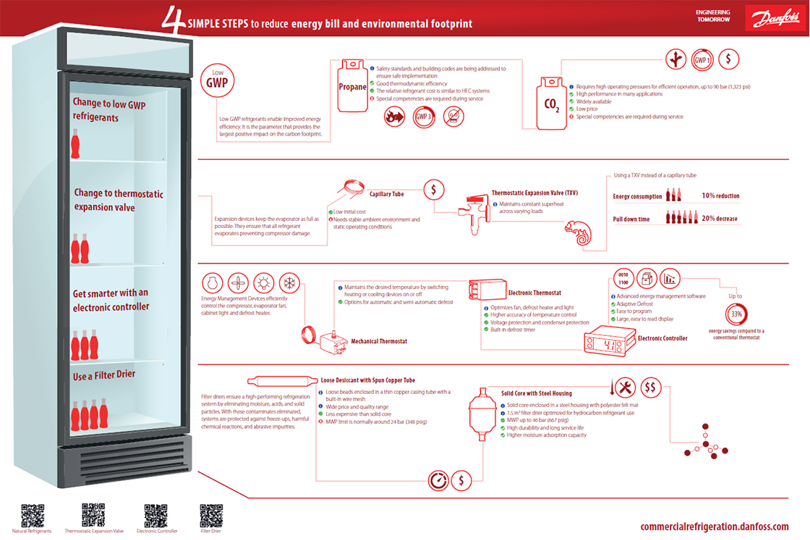 Glass door merchandisers Commercial glass door fridge Danfoss