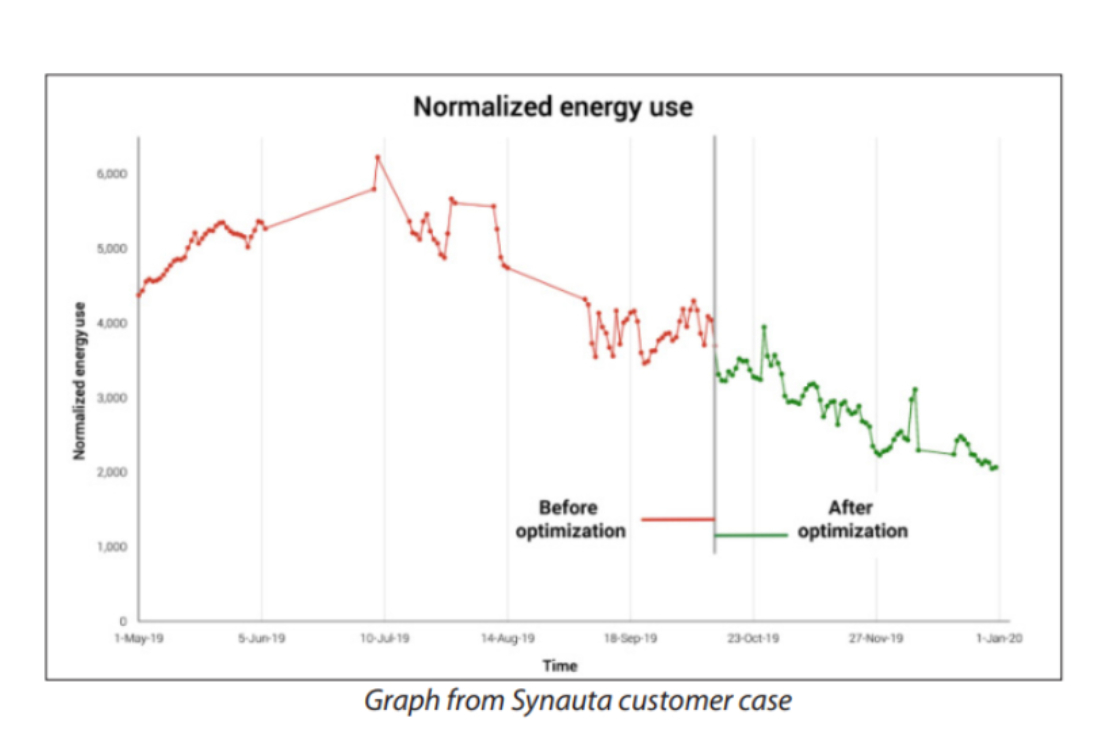 Graph Synauta