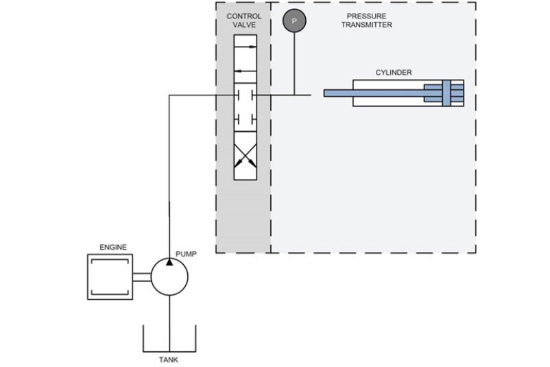 Mobilhydraulik – Stabiliseringsben – Danfoss