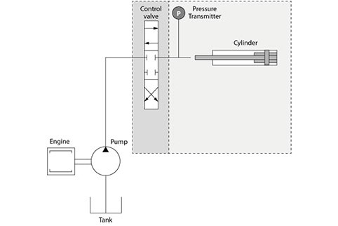 Sensores para el pesaje de la carga - Danfoss