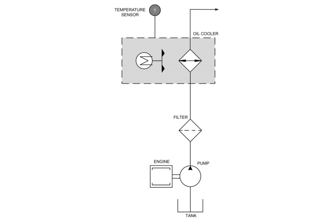 Hydraulic Oil Cooling System