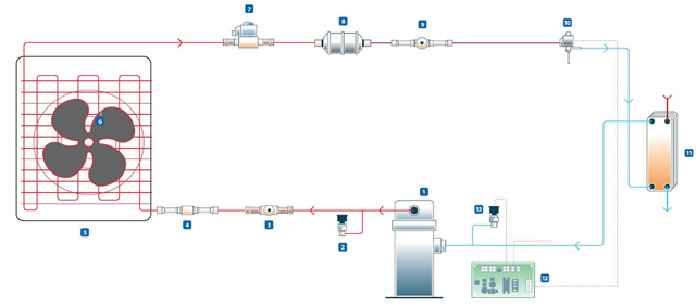 Schéma de régulation haute précision - Danfoss