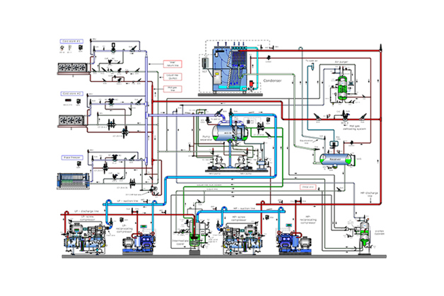 Industrial Refrigeration application tool - Illustration - Danfoss