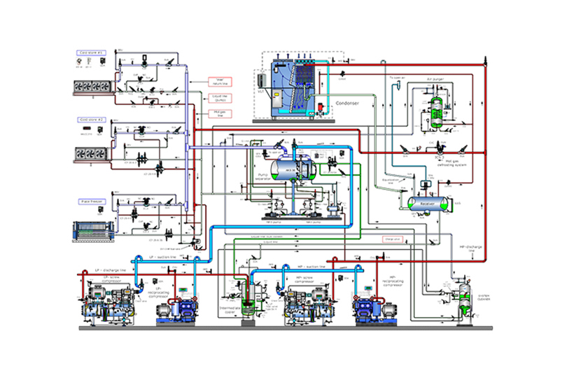 Application tool for industrial refrigeration Danfoss