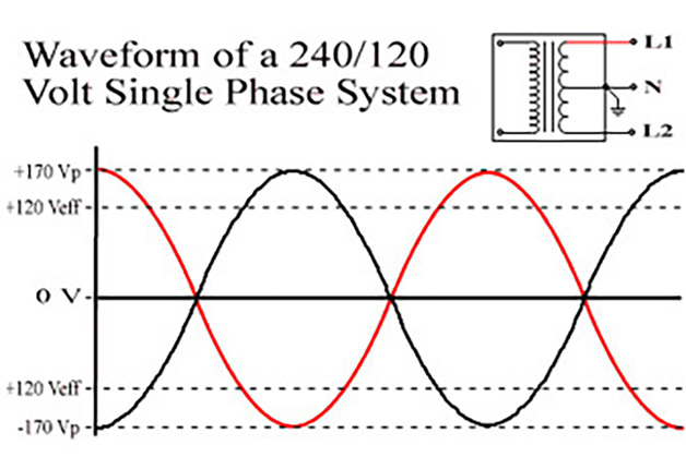 Chart of waveform