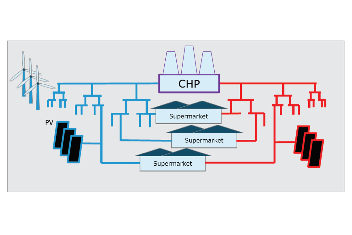 Fig. 2 The supermarket in the electrical and thermal grid