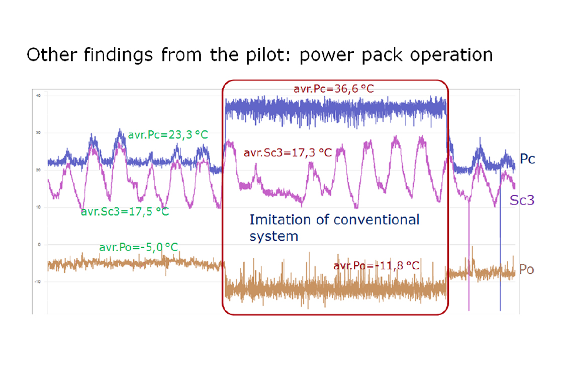 Improving Evaporating Temperature by 7ºC