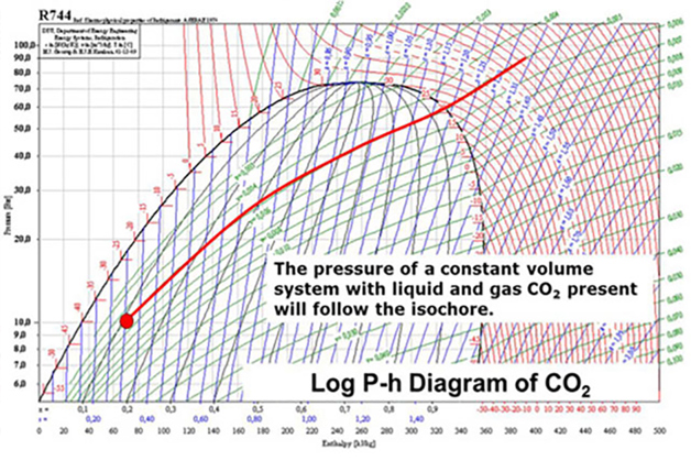 Diagram of CO2