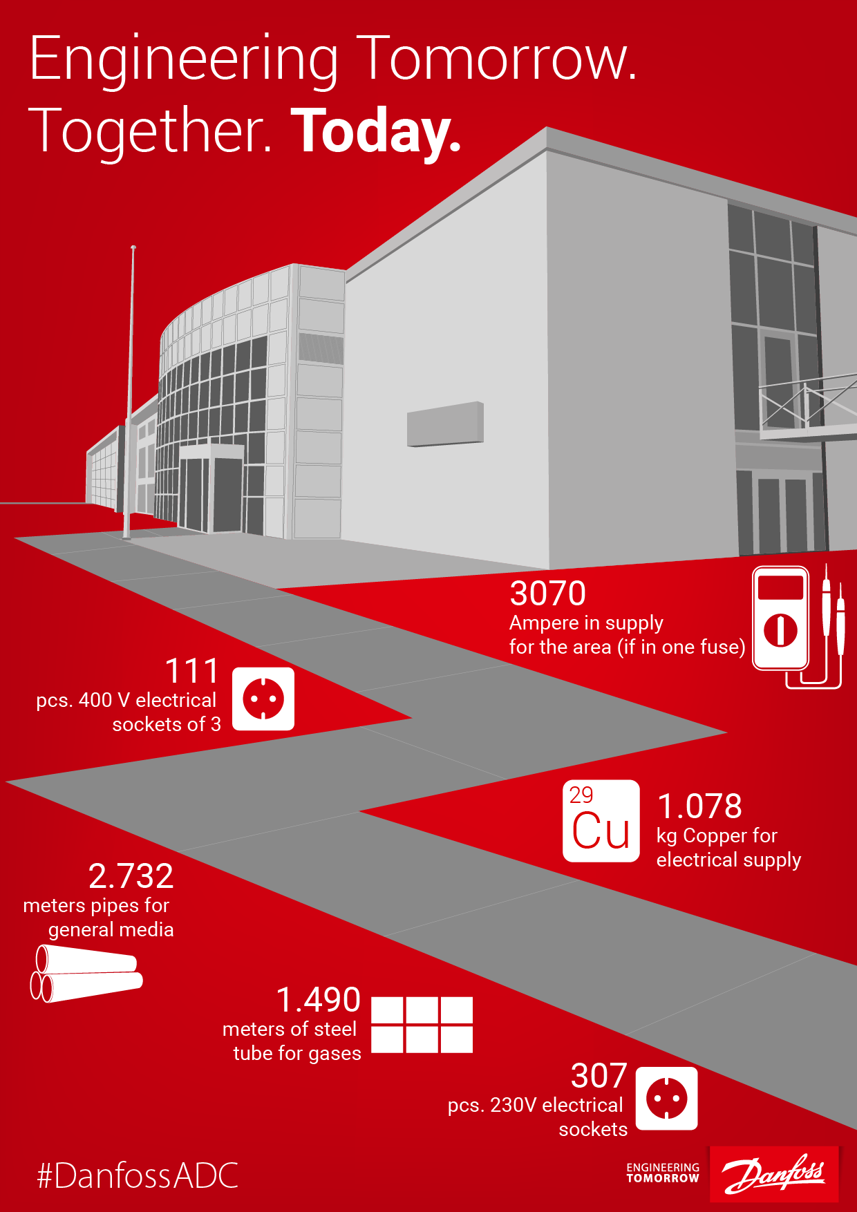 Danfoss ADC, Nordborg