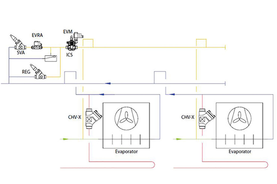 Hot gas defrost of low temperature refrigeration evaporators with