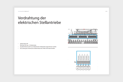 Verdrahtung der elektrischen Stellantriebe
