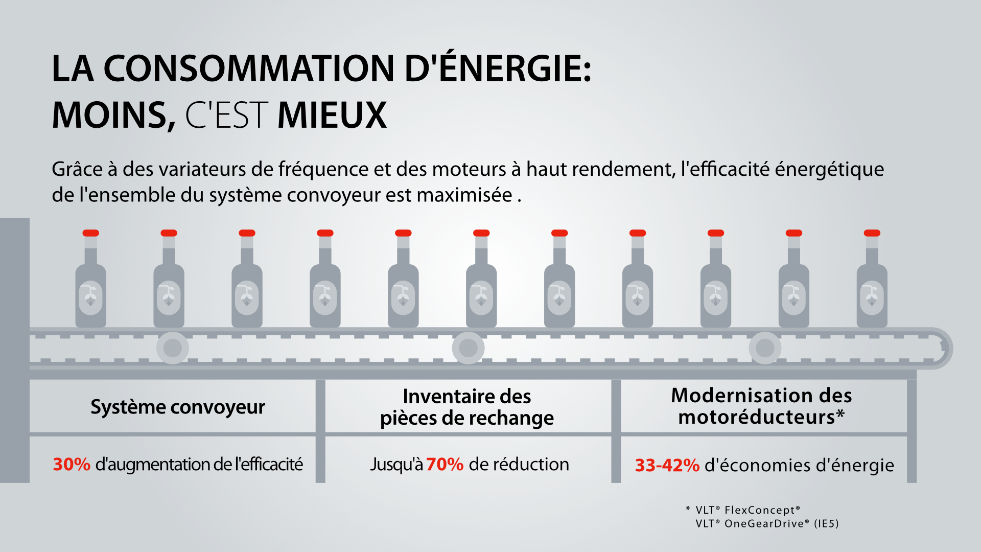 Tout roule avec le VLT® AutomationDrive