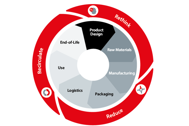 Valves close up on material