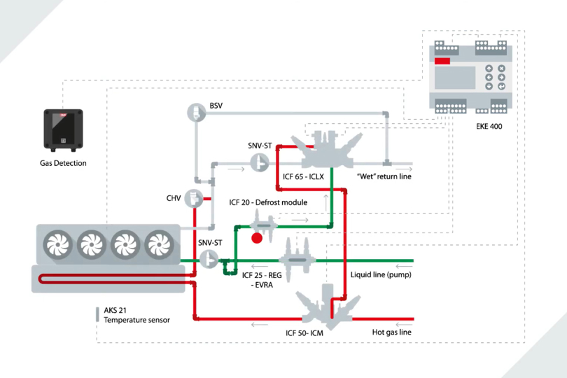 Evaporator controller for industrial and heavy commercial refrigeration